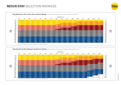 NEXUS SELECTION CHART A2