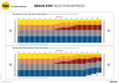 NEXUS SELECTION CHART A3